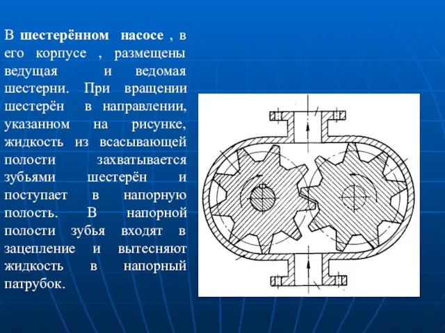 В шестерённом насосе , в его корпусе , размещены ведущая и