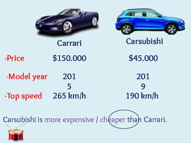 Carrari Carsubishi is more expensive / cheaper than Carrari. Carsubishi -Price