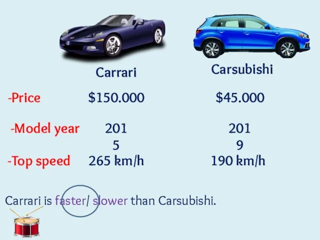 Carrari Carrari is faster/ slower than Carsubishi. Carsubishi -Price -Model year