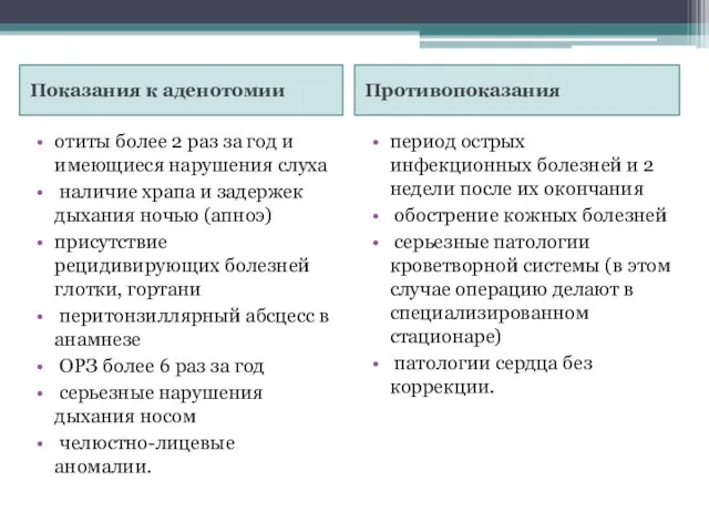 Показания к аденотомии Противопоказания отиты более 2 раз за год и