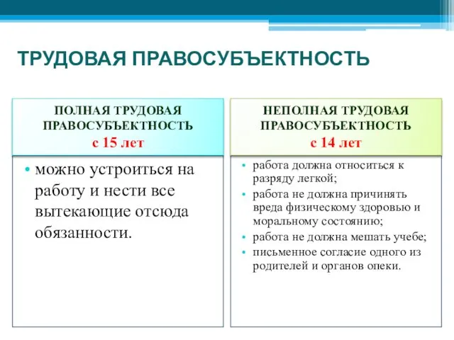 ТРУДОВАЯ ПРАВОСУБЪЕКТНОСТЬ можно устроиться на работу и нести все вытекающие отсюда