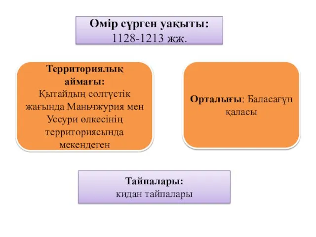 Өмір сүрген уақыты: 1128-1213 жж. Территориялық аймағы: Қытайдың солтүстік жағында Маньчжурия