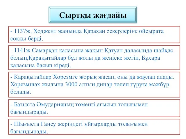 Сыртқы жағдайы - 1137ж. Ходжент жанында Қарахан әскерлеріне ойсырата соққы берді.