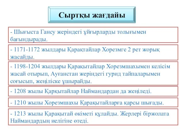 Сыртқы жағдайы - Шығыста Гансу жеріндегі ұйғырларды толығымен бағындырады. - 1171-1172