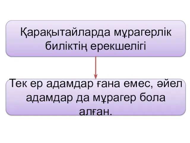 Қарақытайларда мұрагерлік биліктің ерекшелігі Тек ер адамдар ғана емес, әйел адамдар да мұрагер бола алған.