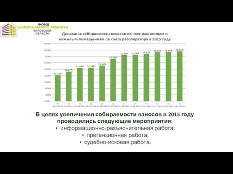 В целях увеличения собираемости взносов в 2015 году проводились следующие мероприятия: