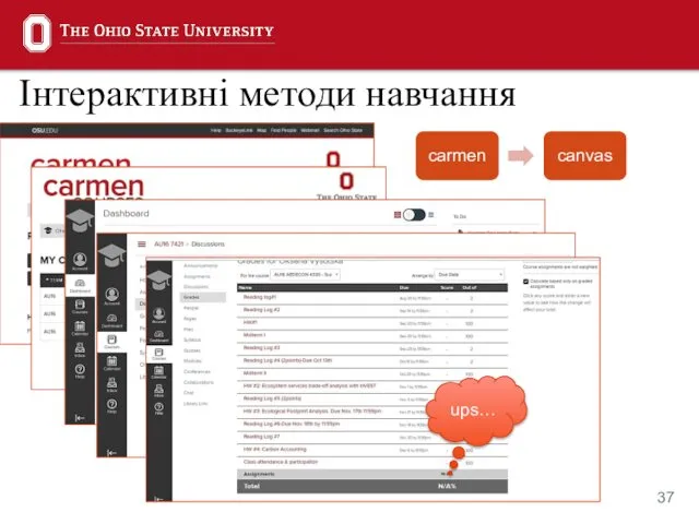 Інтерактивні методи навчання carmen canvas ups…