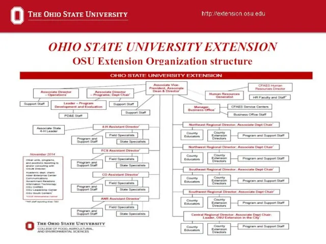 OHIO STATE UNIVERSITY EXTENSION OSU Extension Organization structure