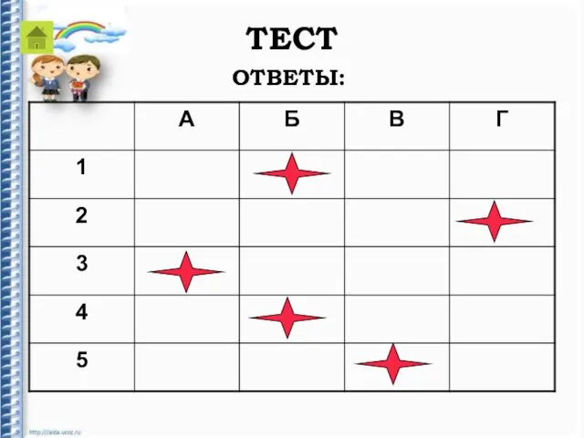 ТЕСТ ОТВЕТЫ: