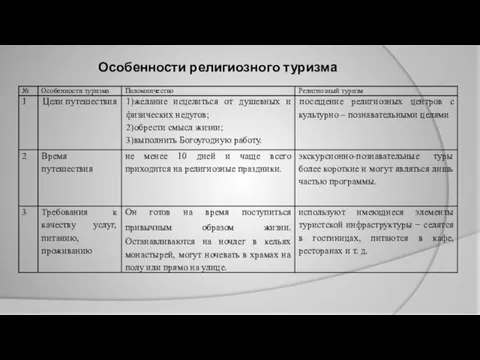 Особенности религиозного туризма