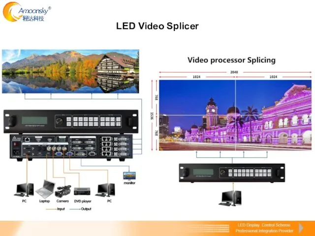 LED Video Splicer