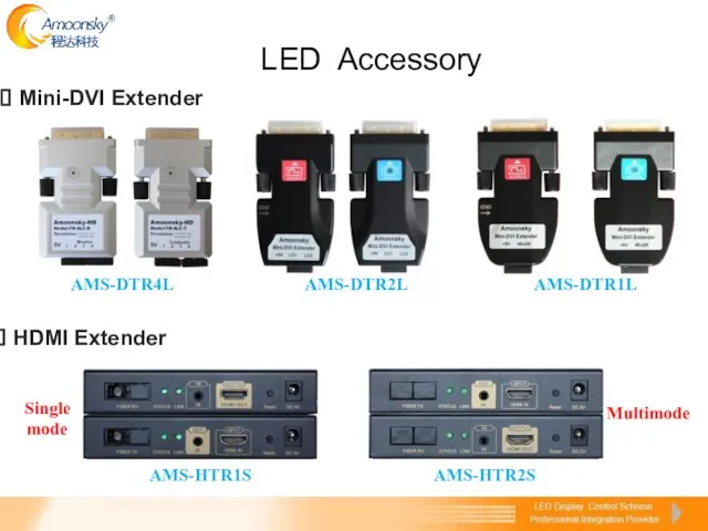 LED Accessory Mini-DVI Extender AMS-DTR4L AMS-DTR2L AMS-DTR1L HDMI Extender AMS-HTR1S AMS-HTR2S Single mode Multimode