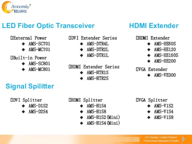 Signal Spilitter LED Fiber Optic Transceiver HDMI Extender External Power AMS-SC701