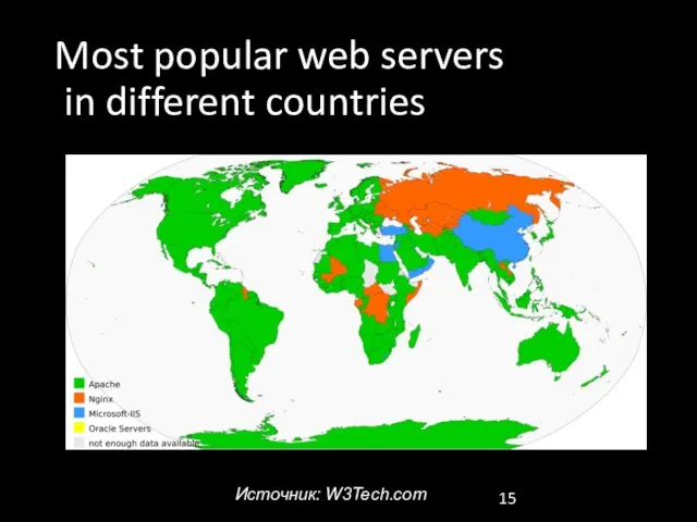 Most popular web servers in different countries Источник: W3Tech.com