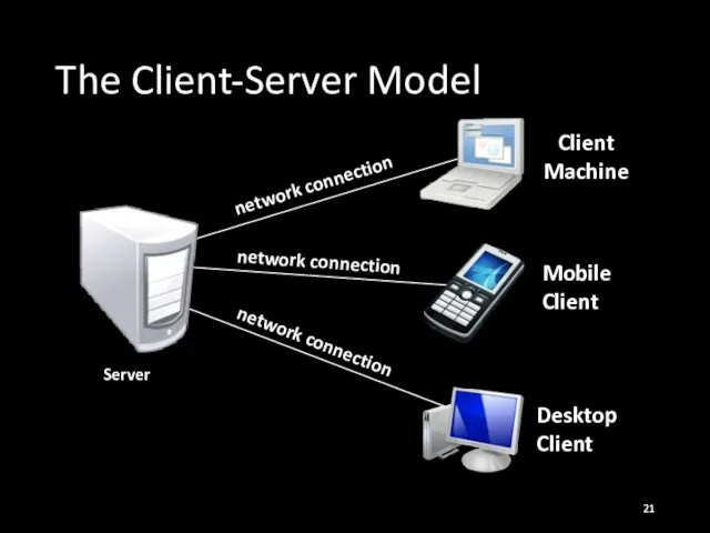 The Client-Server Model