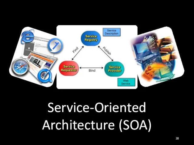 Service-Oriented Architecture (SOA)