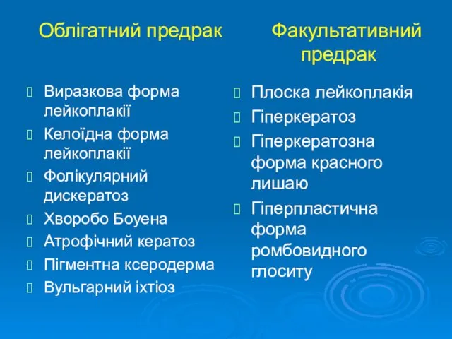 Облігатний предрак Факультативний предрак Виразкова форма лейкоплакії Келоїдна форма лейкоплакії Фолікулярний