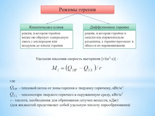 Режимы горения Кинетическое пламя Диффузионное горение режим, в котором горючее вещество