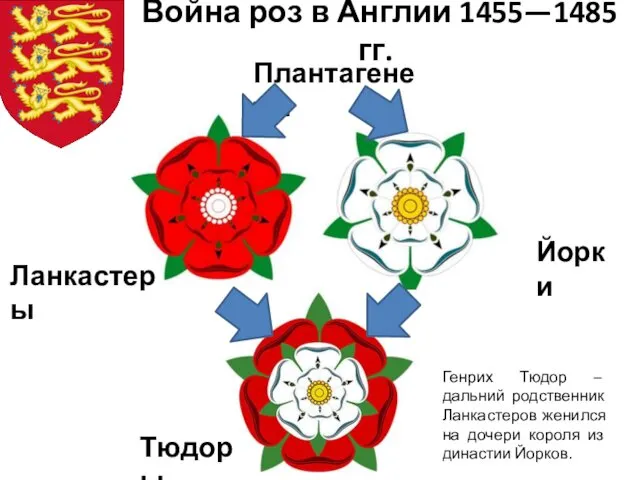 Война роз в Англии 1455—1485 гг. Плантагенеты Ланкастеры Йорки Тюдоры Генрих