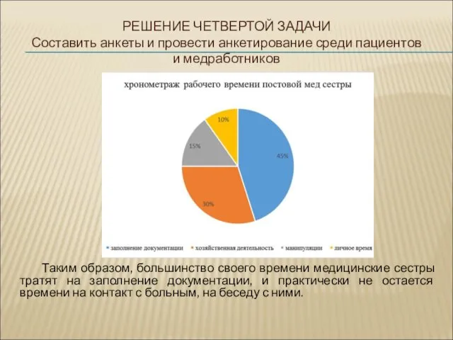 Таким образом, большинство своего времени медицинские сестры тратят на заполнение документации,