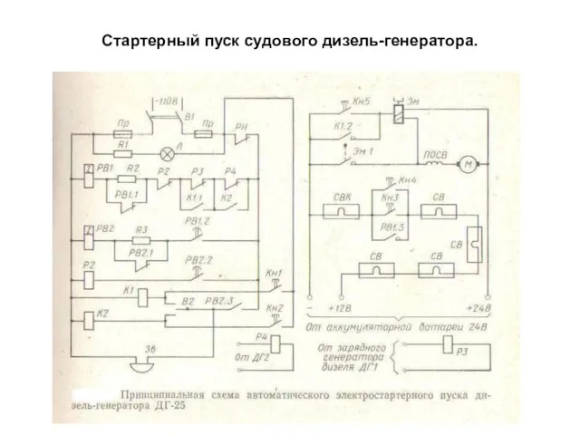 Стартерный пуск судового дизель-генератора.