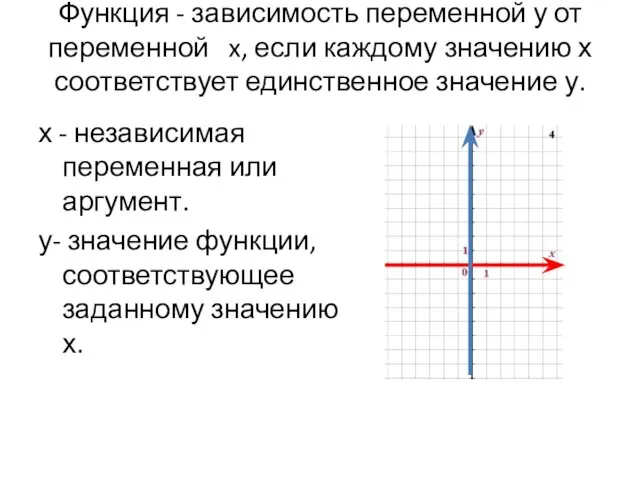 Функция - зависимость переменной у от переменной x, если каждому значению