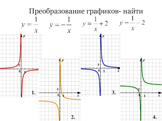 Преобразование графиков- найти 1. 3. 2. 4.