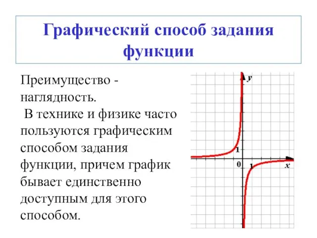 Графический способ задания функции Преимущество - наглядность. В технике и физике