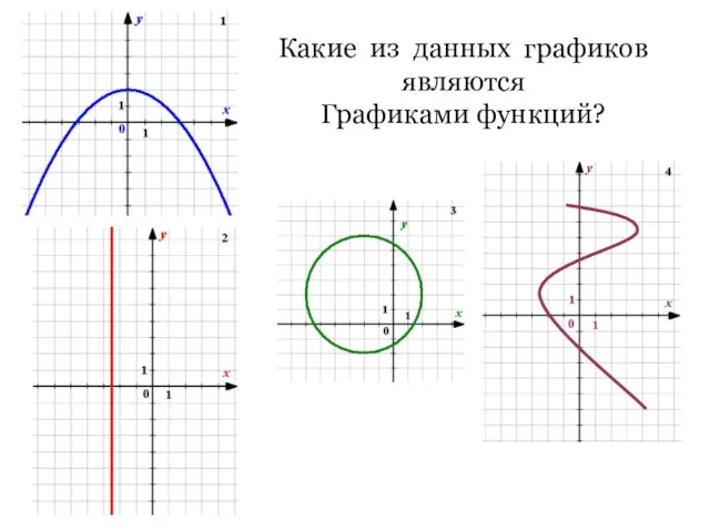 Какие из данных графиков являются Графиками функций?