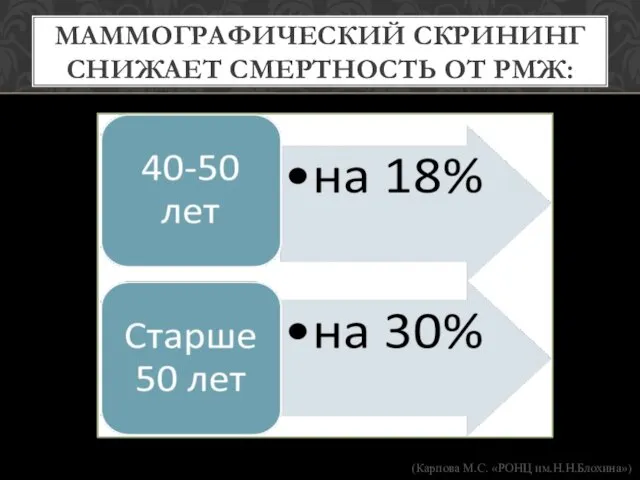 МАММОГРАФИЧЕСКИЙ СКРИНИНГ СНИЖАЕТ СМЕРТНОСТЬ ОТ РМЖ: (Карпова М.С. «РОНЦ им.Н.Н.Блохина»)