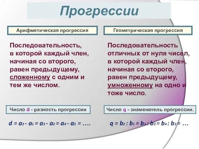 Прогрессии Арифметическая прогрессия Геометрическая прогрессия Последовательность, в которой каждый член, начиная