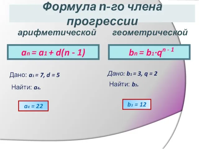 Формула n-го члена прогрессии an = a1 + d(n - 1)