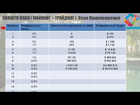 GROWTH ПЛАН ( МАЙНИНГ + ТРАЙДИНГ ) План Приумножения