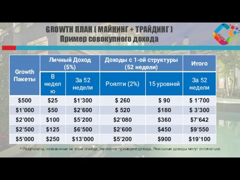 GROWTH ПЛАН ( МАЙНИНГ + ТРАЙДИНГ ) Пример совокупного дохода *