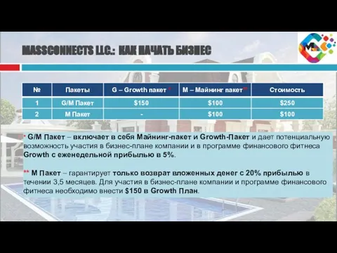 MASSCONNECTS LLC.: КАК НАЧАТЬ БИЗНЕС * G/M Пакет – включает в