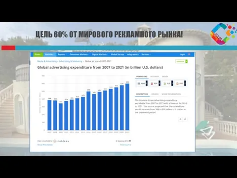 ЦЕЛЬ 60% ОТ МИРОВОГО РЕКЛАМНОГО РЫНКА!