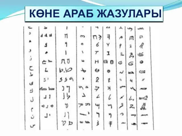 КӨНЕ АРАБ ЖАЗУЛАРЫ