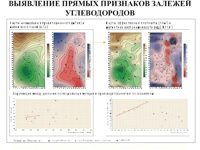 ВЫЯВЛЕНИЕ ПРЯМЫХ ПРИЗНАКОВ ЗАЛЕЖЕЙ УГЛЕВОДОРОДОВ Возможности прогноза продуктивности образований палеозоя по гравимагнитным данным