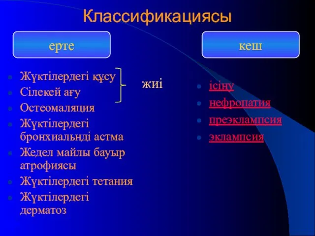 Классификациясы ісіну нефропатия преэклампсия эклампсия кеш ерте Жүктілердегі құсу Сілекей ағу