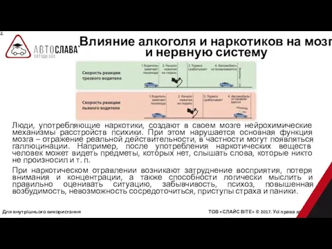 Для внутрішнього використання ТОВ «СЛАЙС ВІТЕ» © 2017. Усі права захищені.