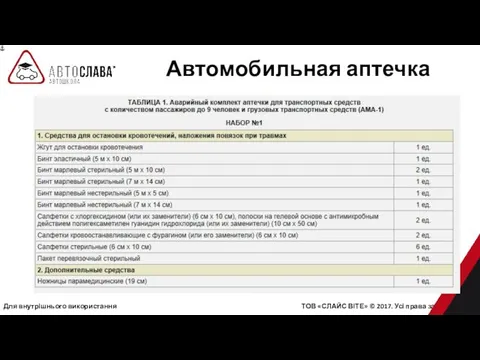 Для внутрішнього використання ТОВ «СЛАЙС ВІТЕ» © 2017. Усі права захищені. Автомобильная аптечка