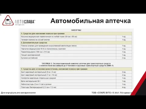 Для внутрішнього використання ТОВ «СЛАЙС ВІТЕ» © 2017. Усі права захищені. Автомобильная аптечка