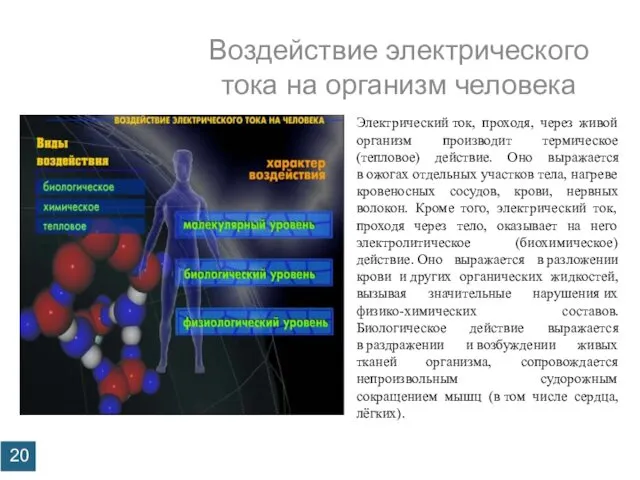 Воздействие электрического тока на организм человека Профилактика детского электротравматизма Электрический ток,