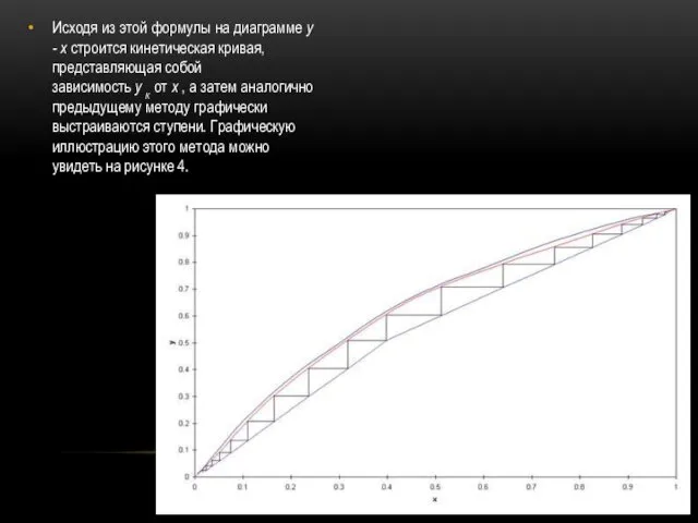 Исходя из этой формулы на диаграмме y - x строится кинетическая