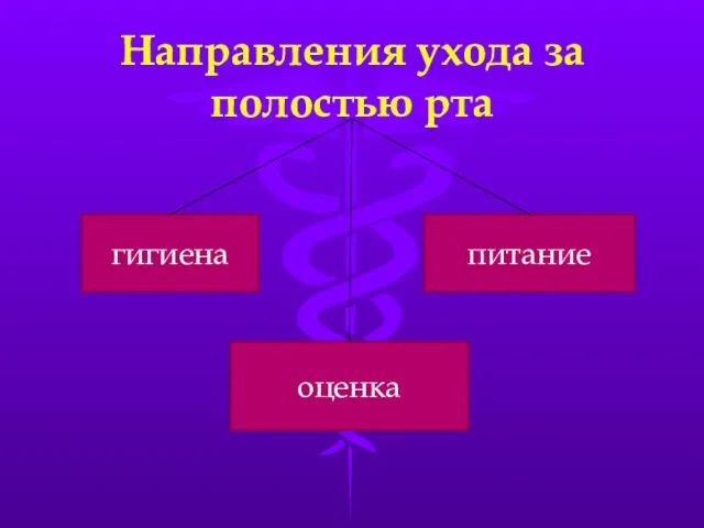 Направления ухода за полостью рта гигиена оценка питание