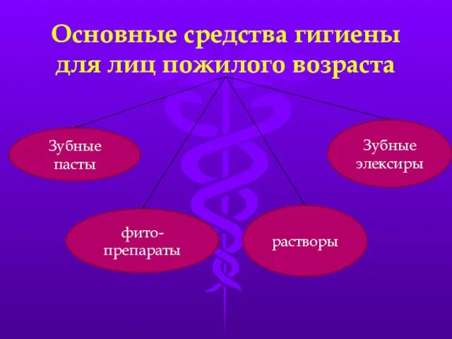 Основные средства гигиены для лиц пожилого возраста Зубные пасты фито- препараты растворы Зубные элексиры