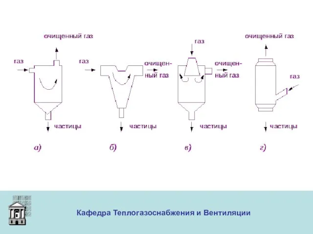 ООО «Меди» Кафедра Теплогазоснабжения и Вентиляции