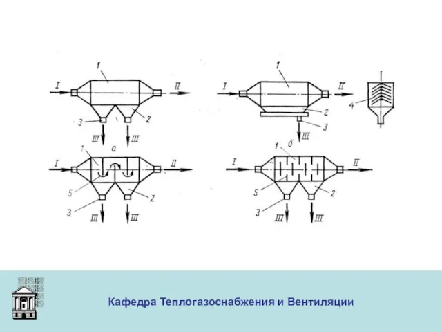 ООО «Меди» Кафедра Теплогазоснабжения и Вентиляции