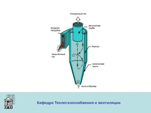 ООО «Меди» Кафедра Теплогазоснабжения и вентиляции