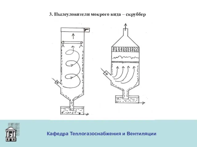 ООО «Меди» Кафедра Теплогазоснабжения и Вентиляции 3. Пылеуловители мокрого вида – скруббер